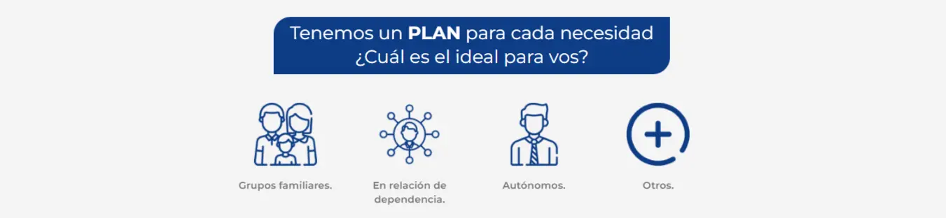 Comparativa de coberturas y servicios de los planes Sancor Salud